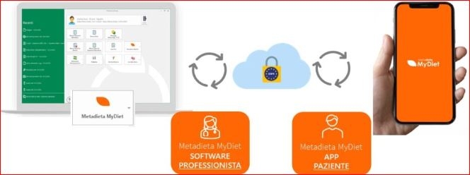 APP MYDIET